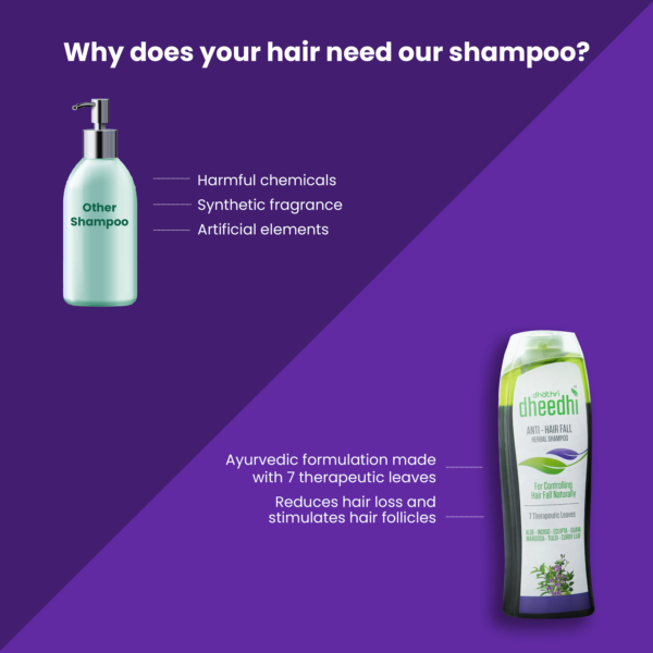 Anti hairfall shampoo